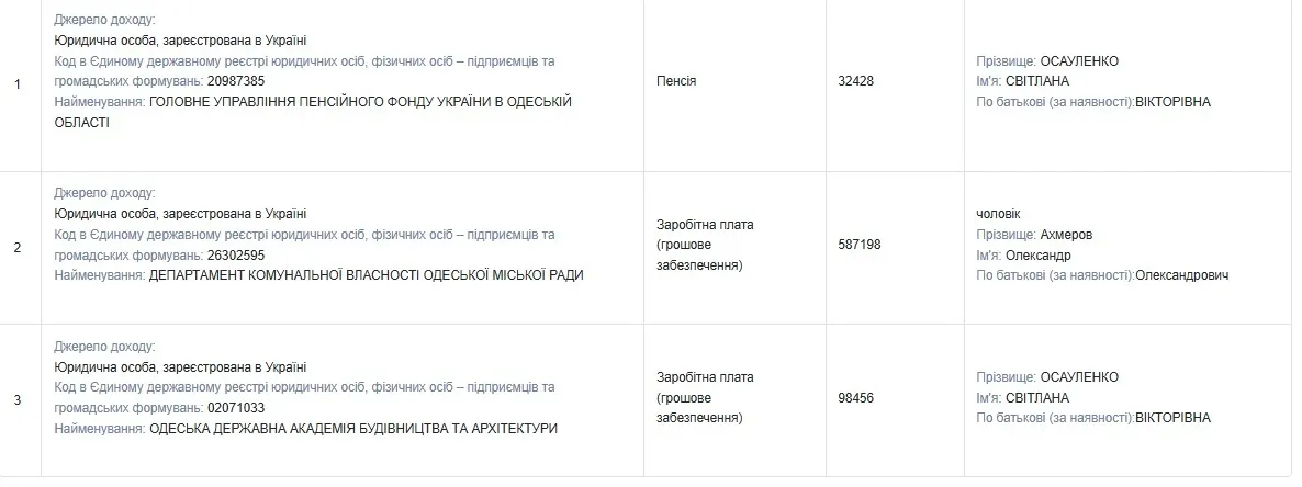 Декларація, депутат, Світлана Осауленко, Одеса