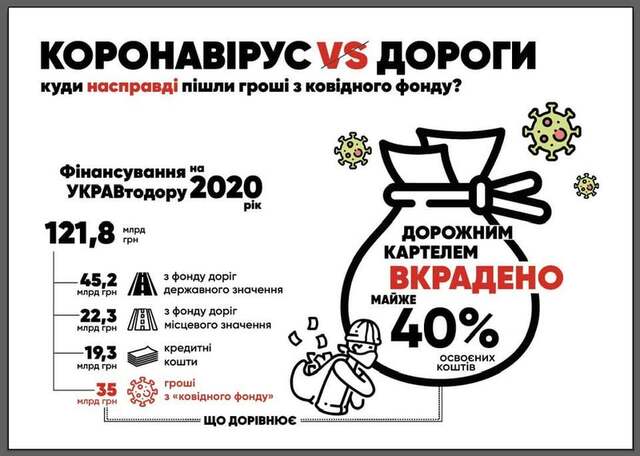 Координатор та розпилювач мільярдів «Великого будівництва» Юрій Голік перетворився на баяніста, щоб втекти з країни