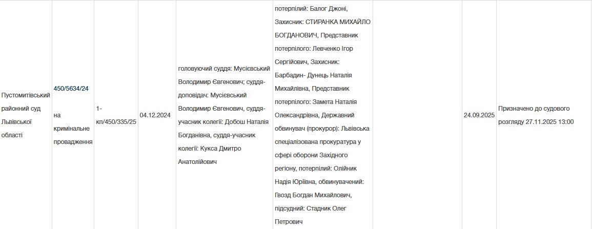 Богдан Джонік. судовий реєстр