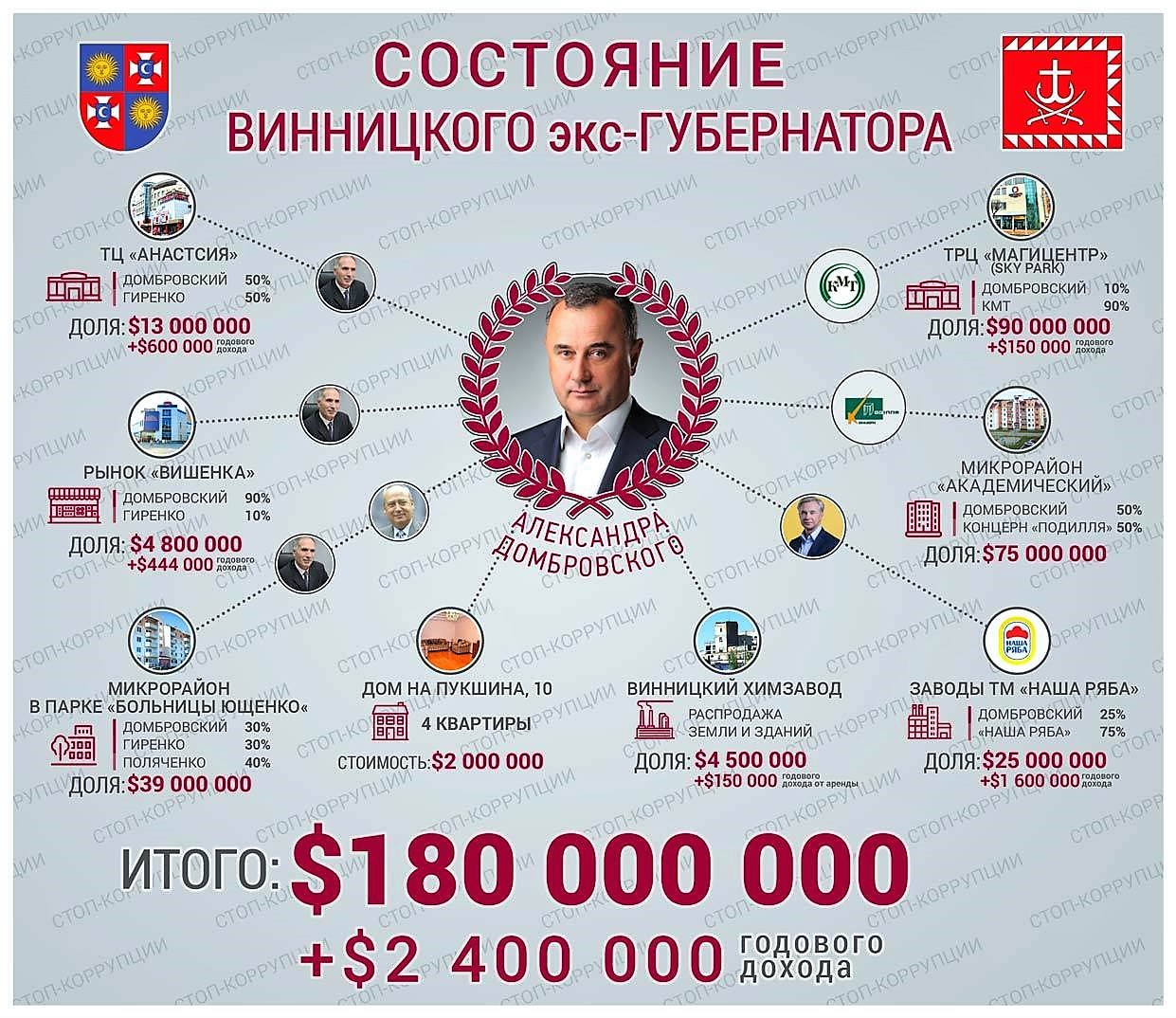 Олександр Домбровський. Другий після Президента. ЧАСТИНА 1