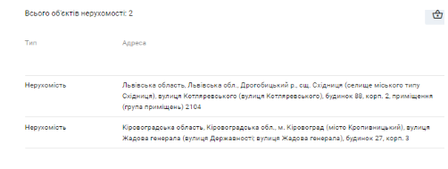 Валерія Яринич, нерухомість