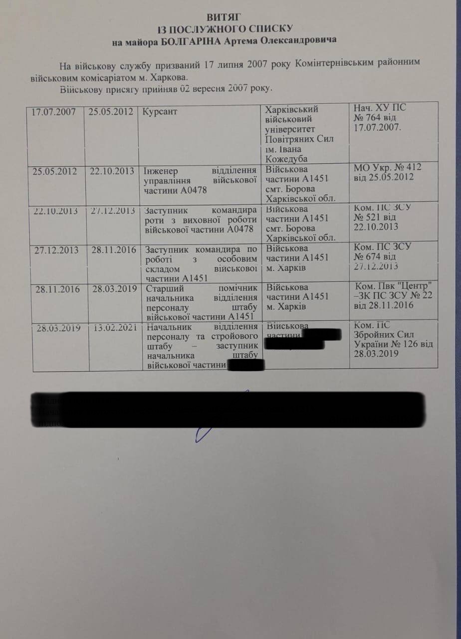 Артем Болгарин, ХПІ, кар'єра