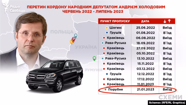 Слуга народу Холодів перетин кордону