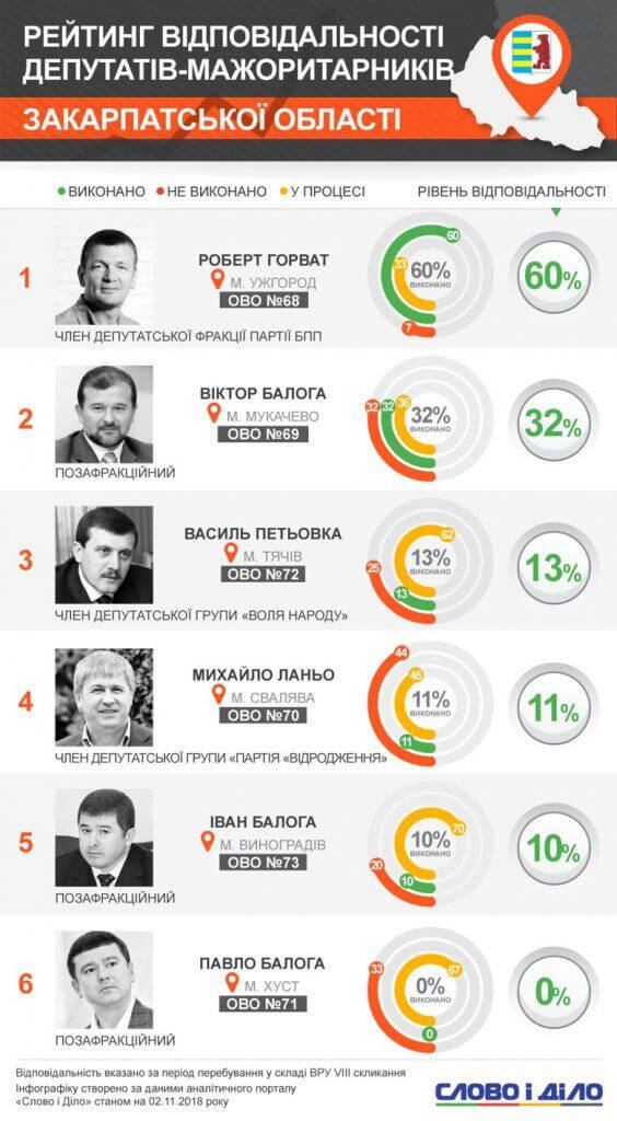 Закарпаття, Балога, Петівка, Горват