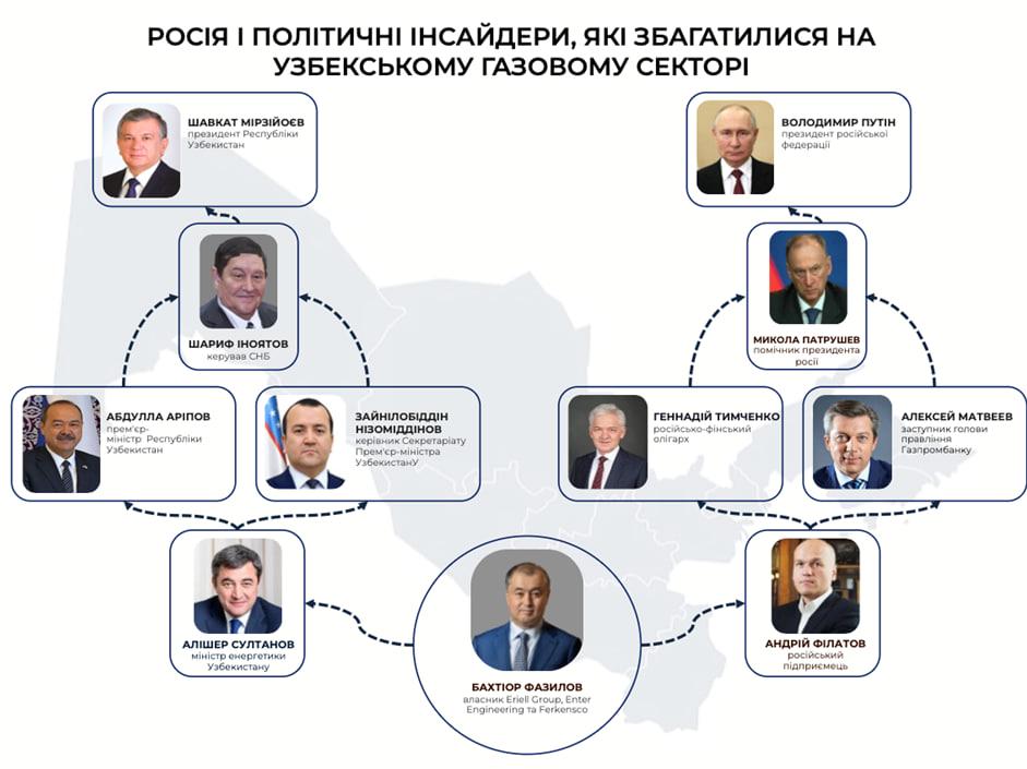 Бахтіор Фазілов, Володимир Путін