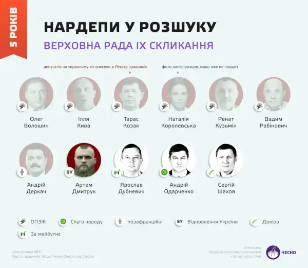 депутати у розшуку