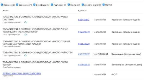 Максим Бойко, АЕРО ТОРТЛ, АЙРОТЕХ, АКВА СИСТЕМА, ПЕРША УКРАЇНСЬКА тютюнова ГІЛЬДІЯ