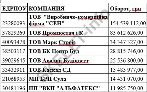 Тимофій Голбан