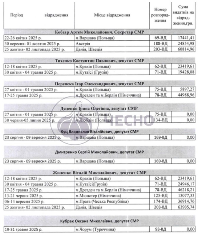 відрядження депутатів