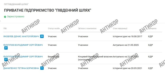 Iron Motors, Володимир Філіппов
