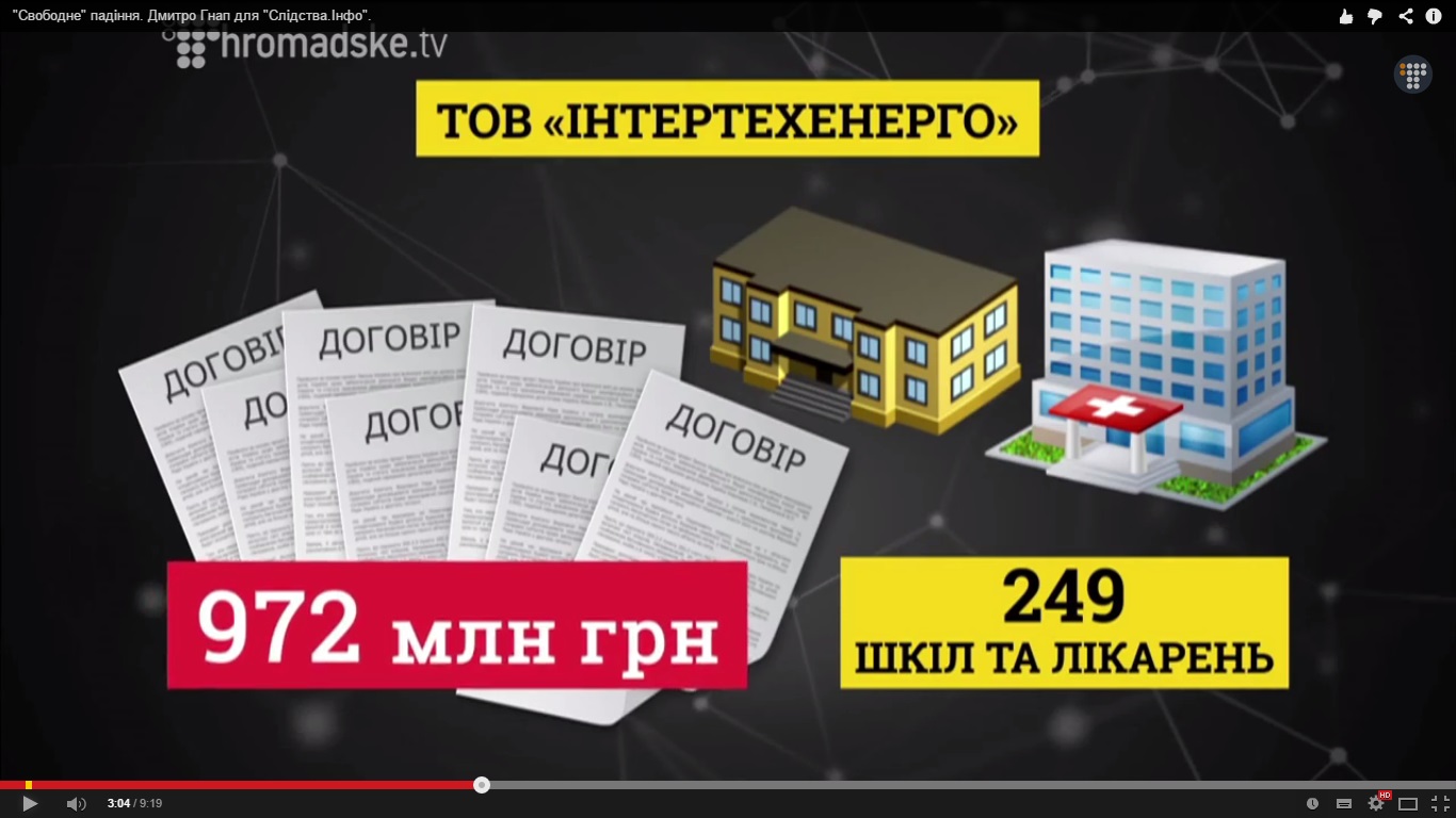 ЗОБРАЖЕННЯ 2