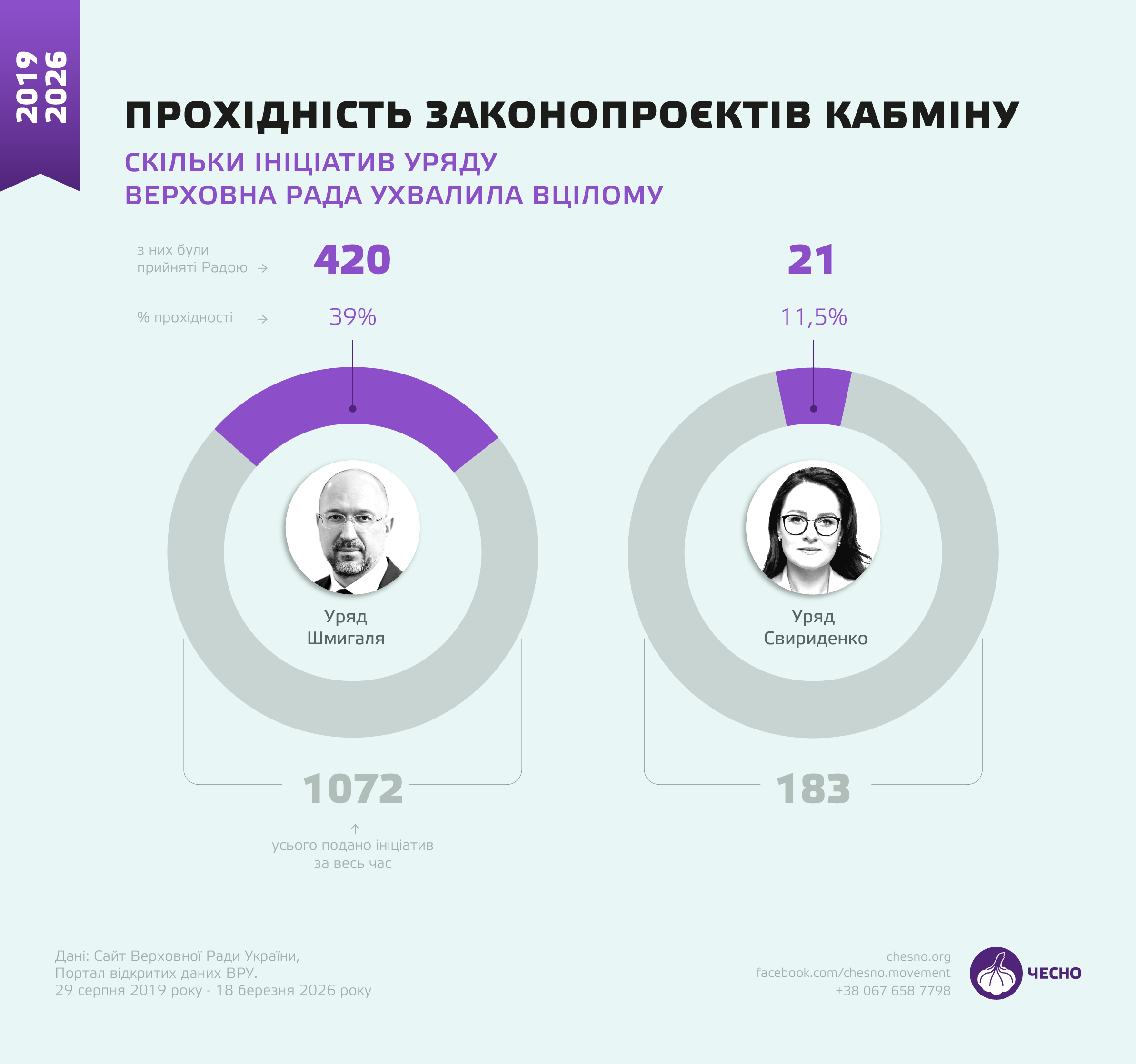 законопроекти Кабміну