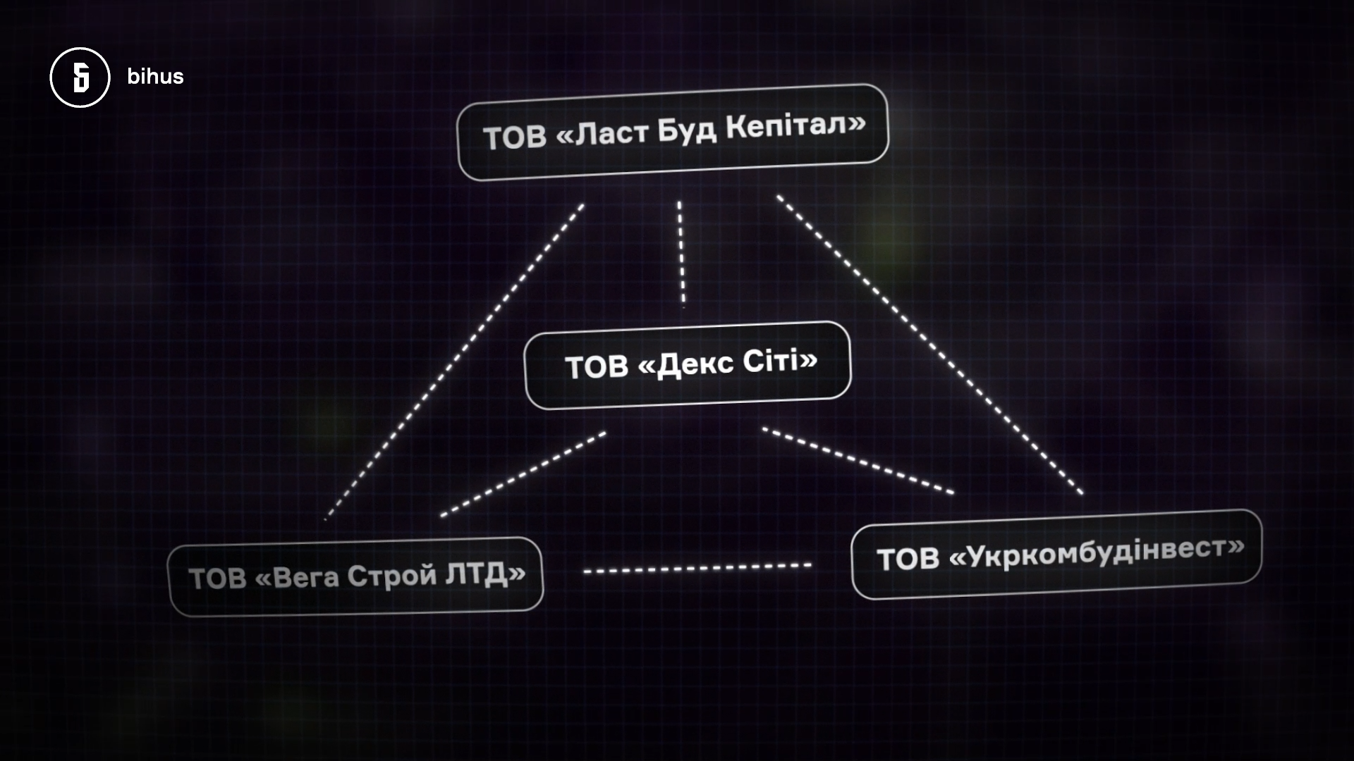ласт Буд Кепітал Декс Сіті Вега Буд ЛТД Укрінбудінвест
