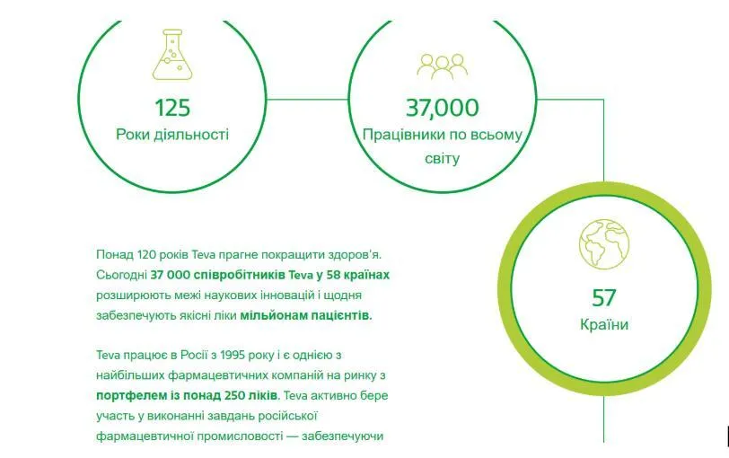 TEVA, сайт