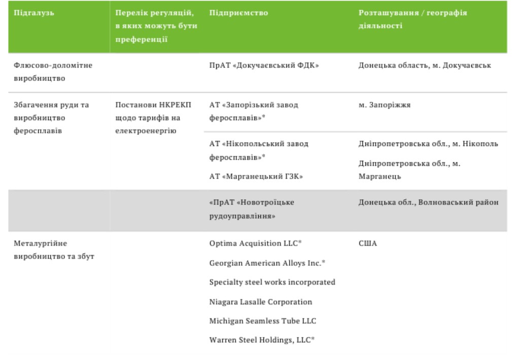 Ігор Коломойський. Група "Приват". Портрет олігарха