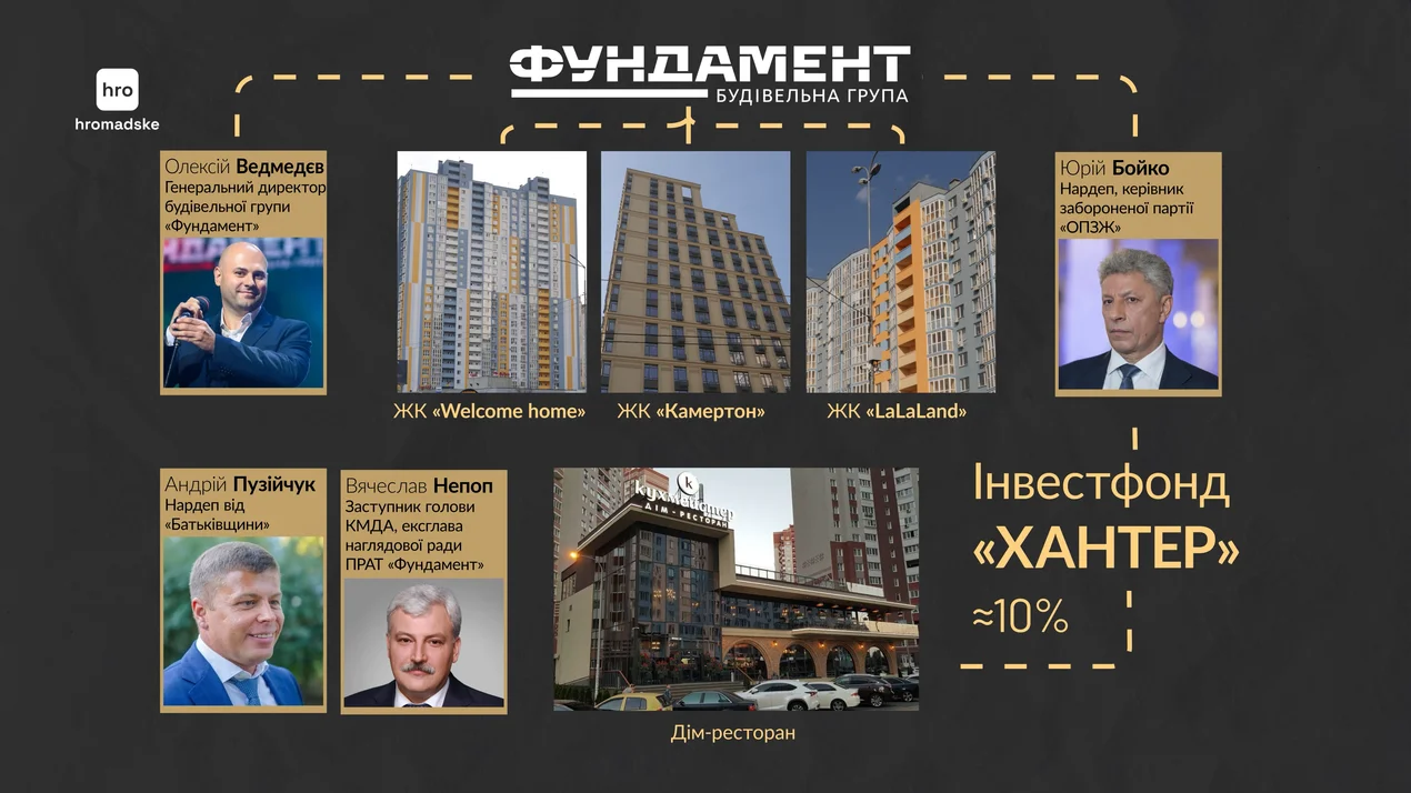 гурт Фундамент, Андрій Пузійчук, ІФ Хантер, Юрій Бойко. В'ячеслав Непоп, Олексій Медведєв