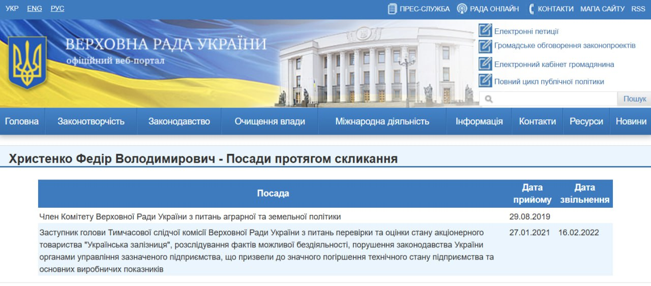 Федір Христенко, нардеп, посади