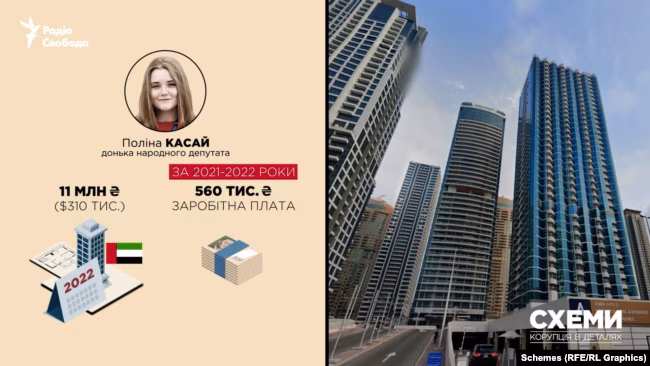 Поліна Касай, Дубаї, квартира