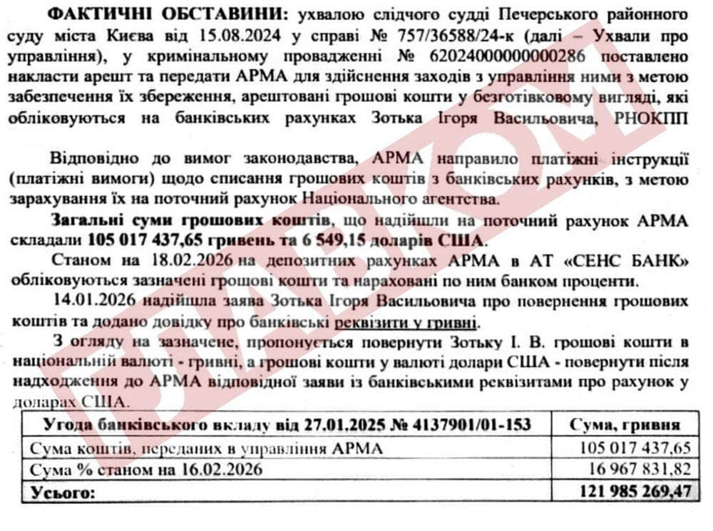 Ігор Зотько, вирок, відсотки