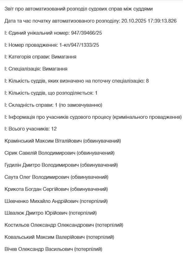 Богдан Крикота, Олег Саута, Дмитро Гудилін, Савелій Сірик, Крам, Максим Краменський, Албанець, Ілля Гриценко, суд