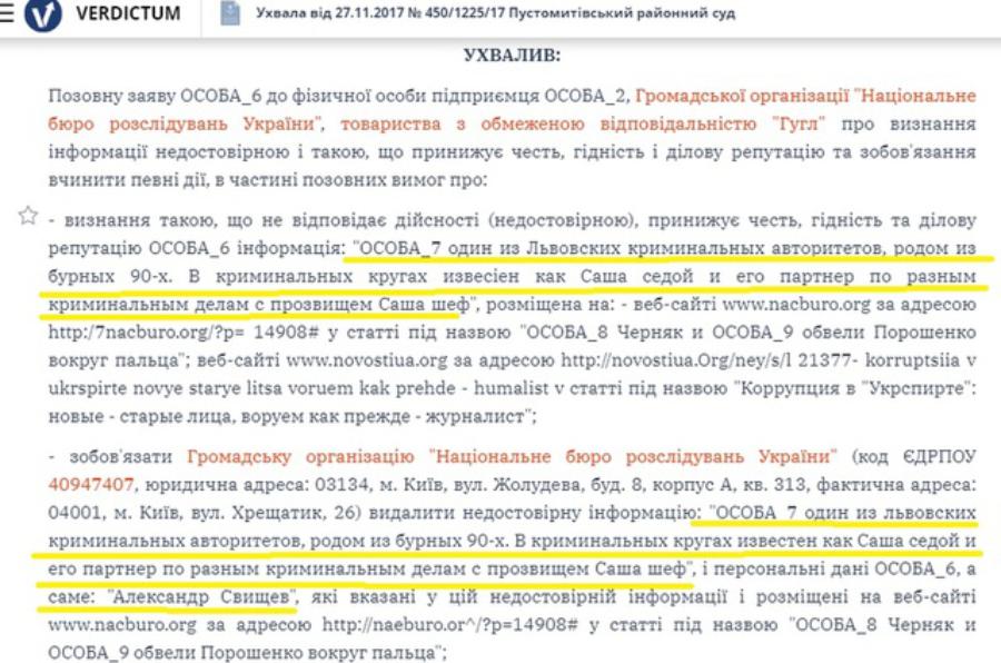 Козловський та Свищев. Бенкет під час чуми