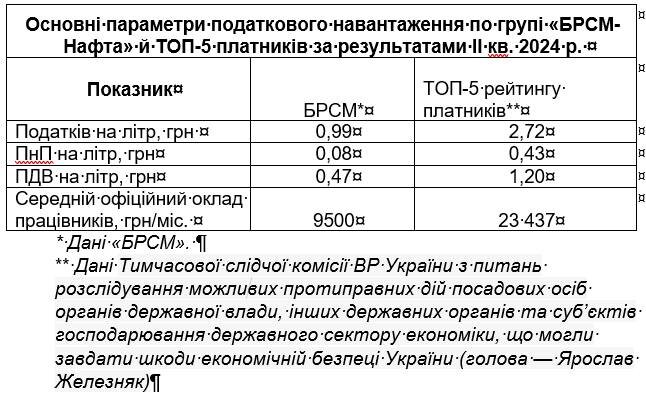 мережа «БРСМ»
