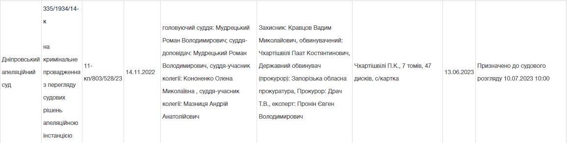 Паата Чхартішвілі позбавився обвинувального вироку