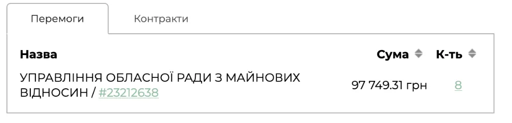 Скорпіон-ЛТД, тендери