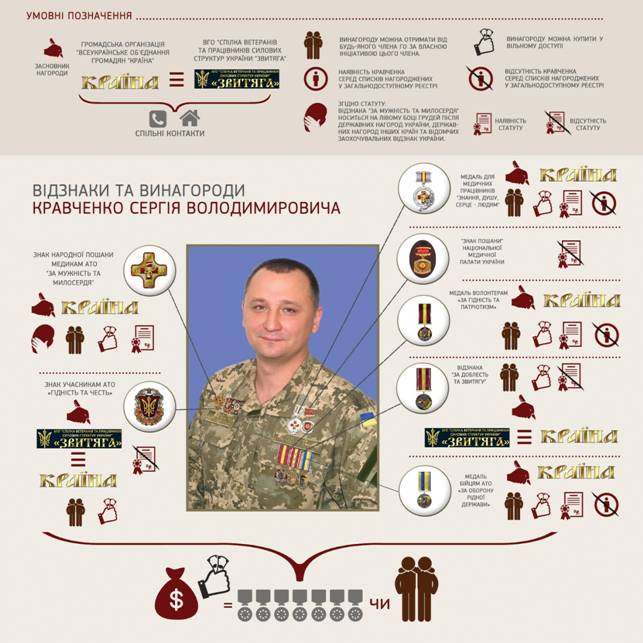 Сергій Кравченко, казнокрад Януковича під маскою «громадського діяча»
