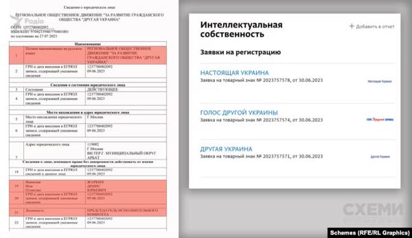 Інша Україна, Віктор Медведчук
