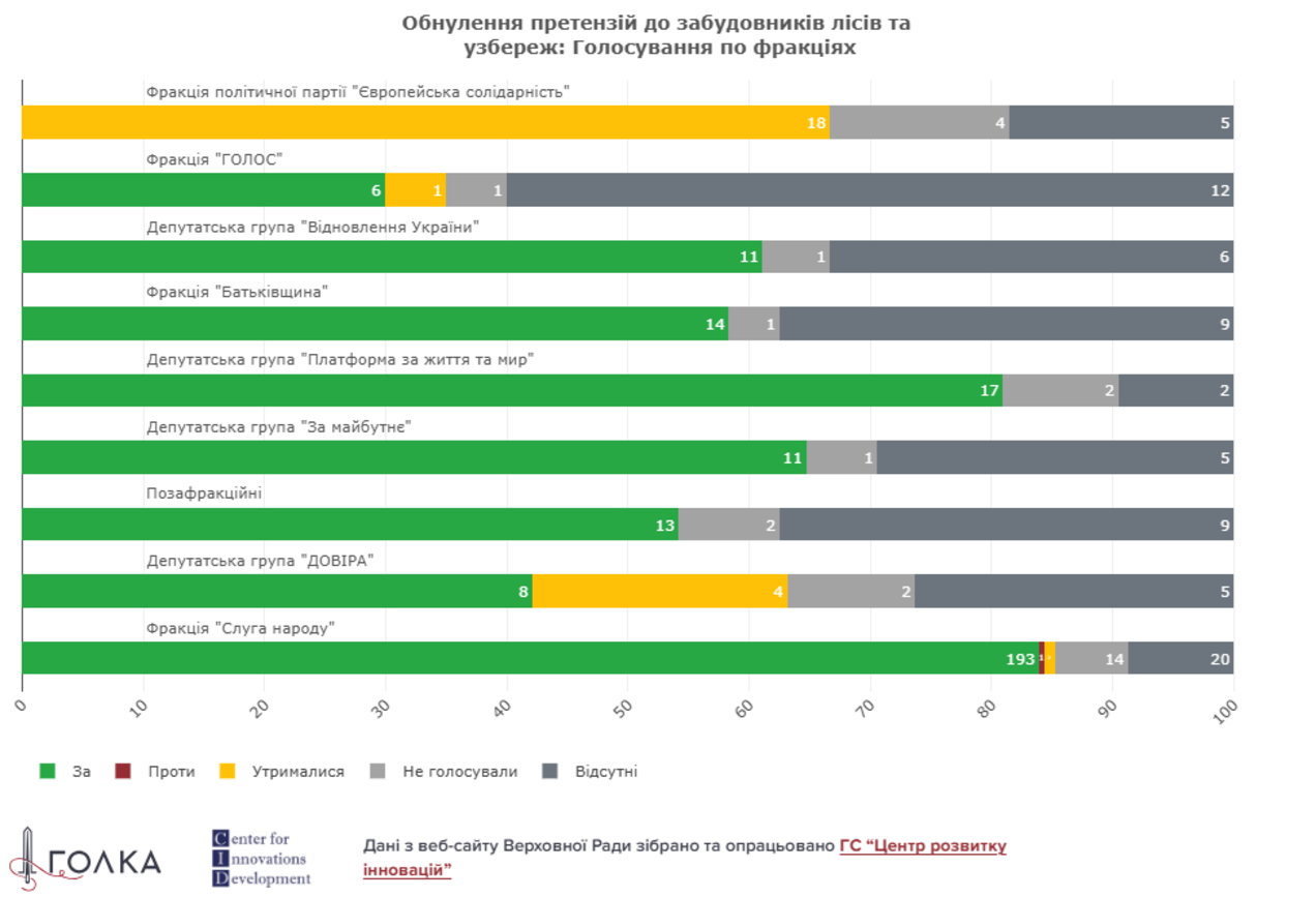 закон Ігоря Мазепи