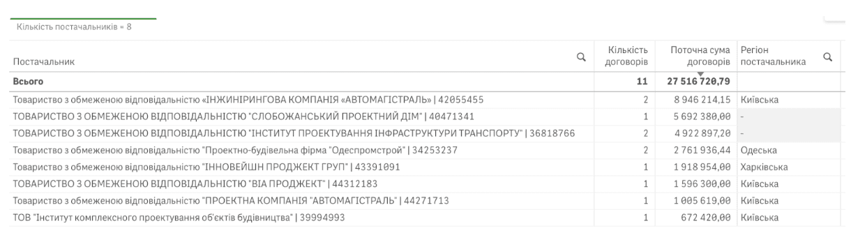 ІК Автомагістраль
