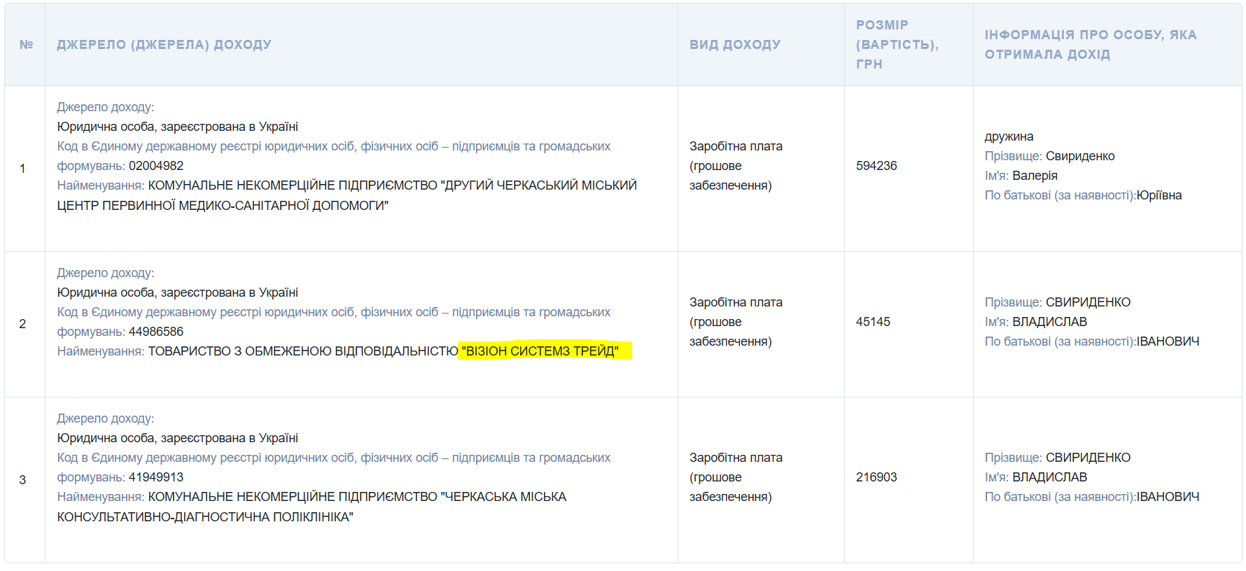 Візіон системз трейд, Владислав Свириденко