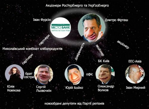 зв'язку Дмитро Фірташ РосУкренерго та УкргазЕнерго