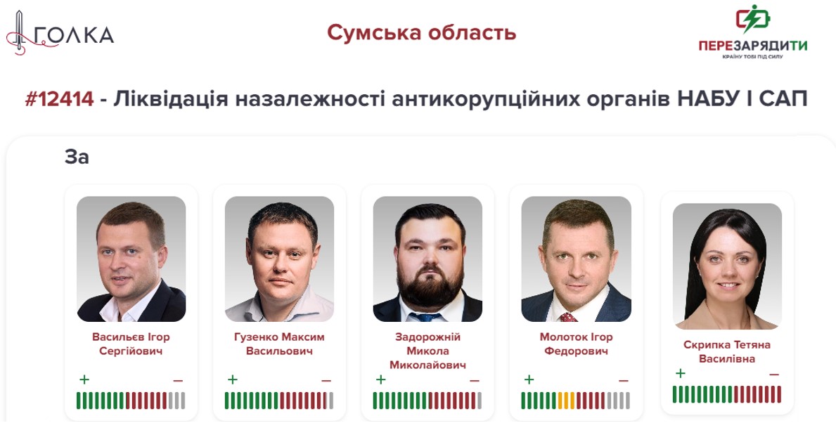нардепи Сумщини, Сумщина