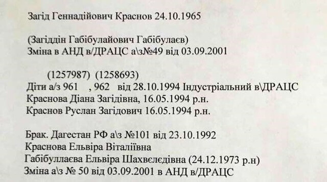 Загид з великої дороги або Хто такий Загід Краснов