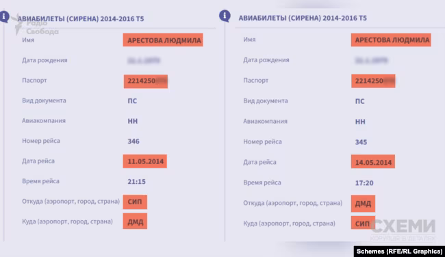 авіаперельоти Людмили Арестової до Криму