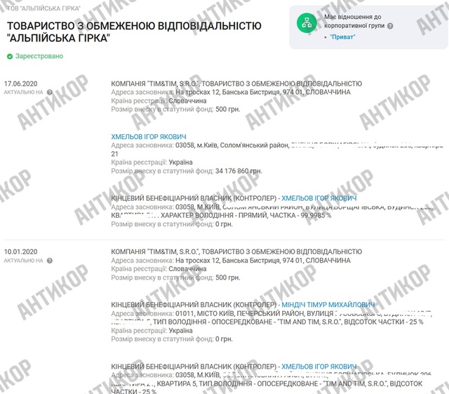 ТОВ Альпійська гірка, Ігор Хмельов