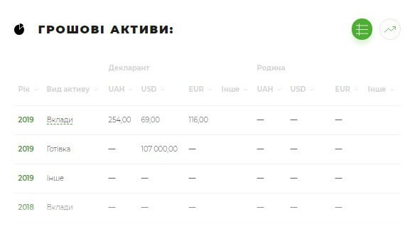 Володимир Цабак: що відомо про одіозного митника та контрабандиста