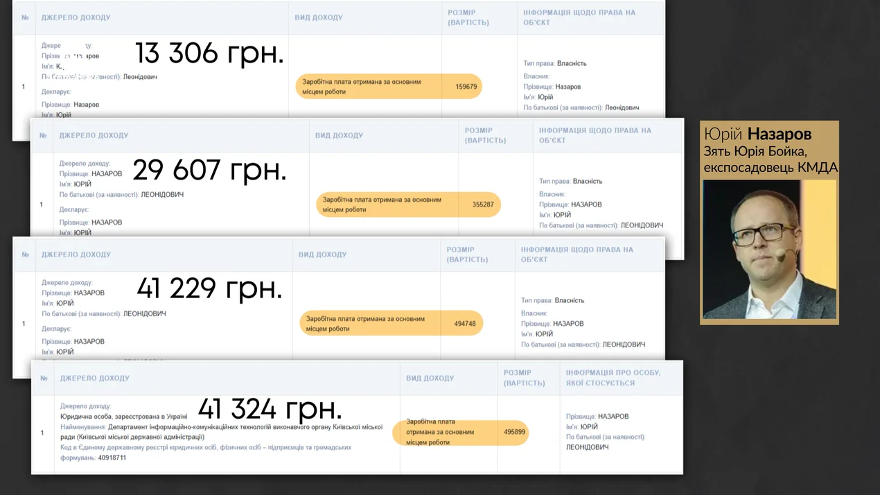 Юрій Назаров, зять Юрія Бойка, Сім'я Юрія Бойка