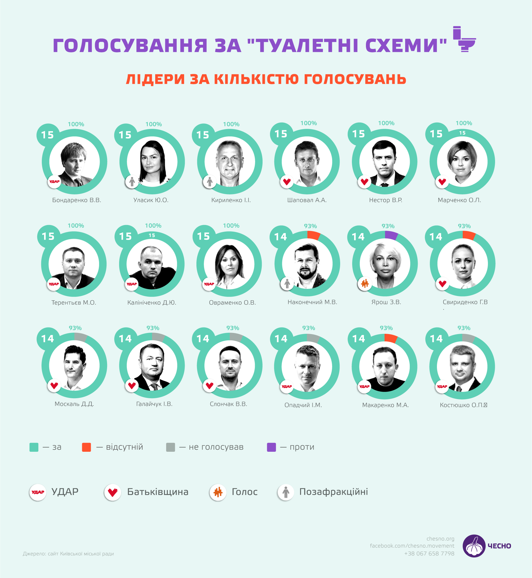 туалетні схеми, голосування