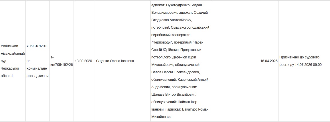 ОЗУ Білого, Дмитро Макаренко, Ігор Найман