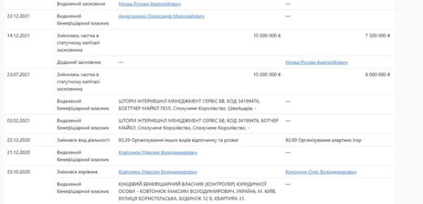 Slots City Олег Конончук