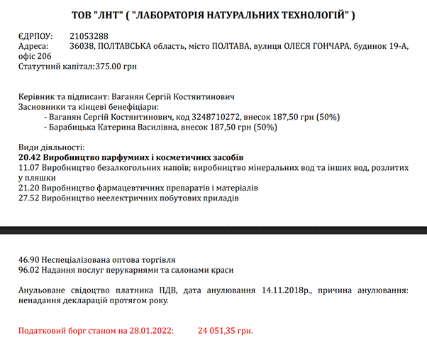 Лабораторія натуральних технологій