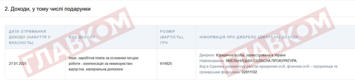 Сергій Нагребецький, прокурор. премія, декларація