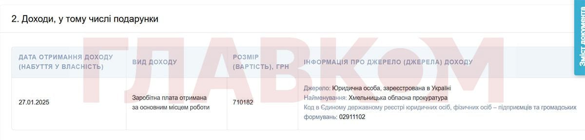 декларація, Олексій Олійник, прокурор, Хмельниччина