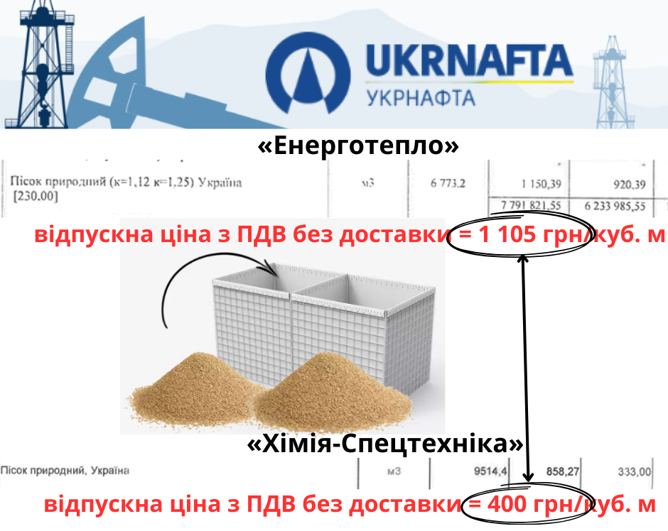 Укрнафта, Енерготепло, пісок