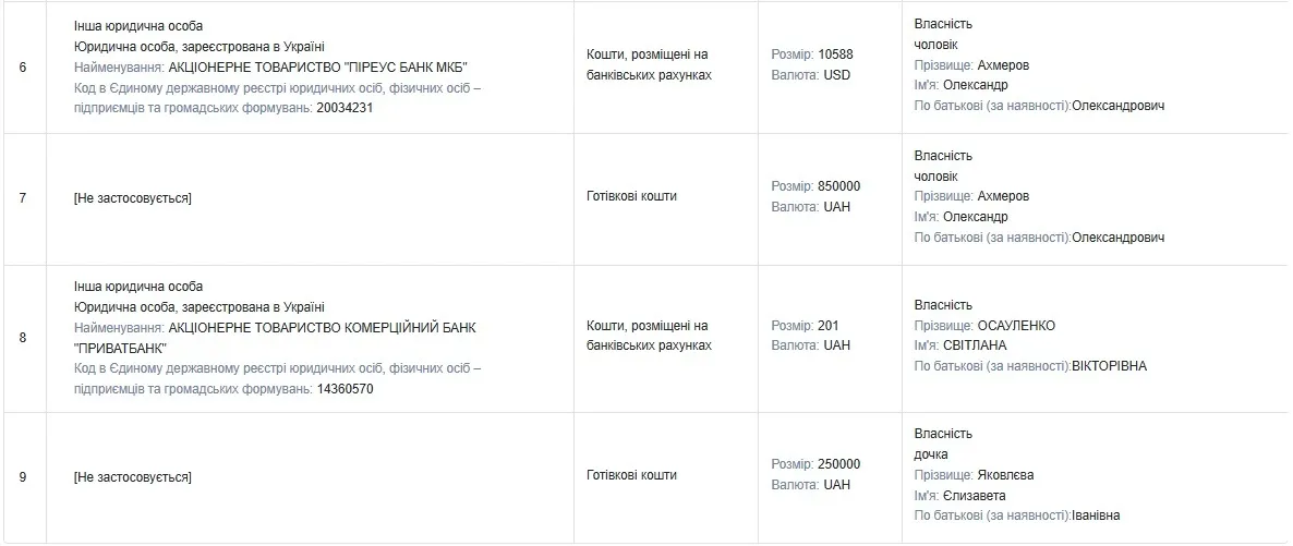Осауленко, Ахмеров, заощадження, Одеса, депутати