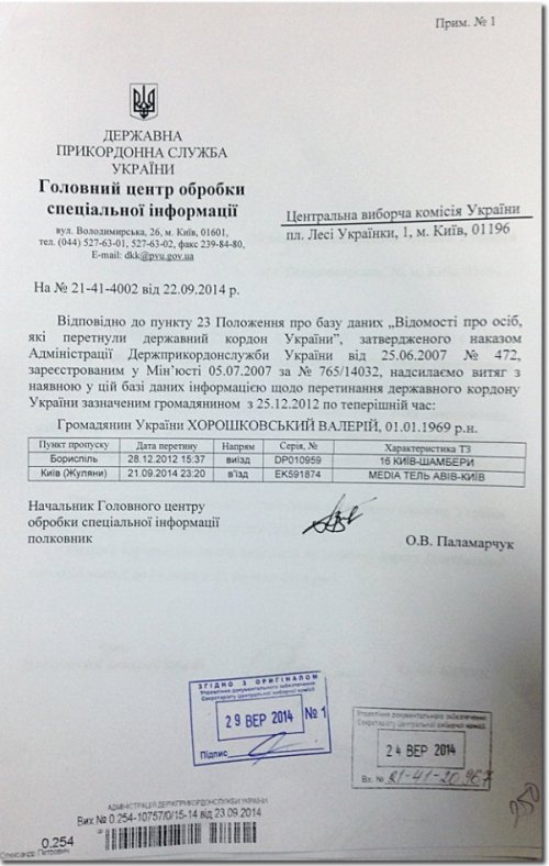 Хорошковський митниця