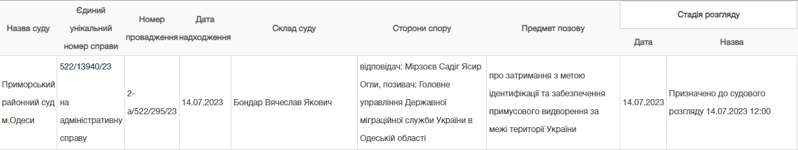 Садиг Мірзоєв (Садіг). В Одесі затримано авторитет